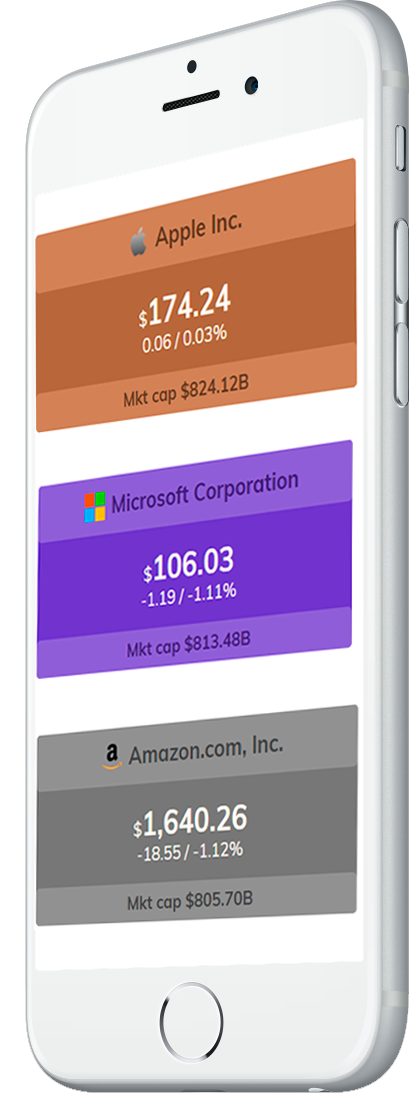 Stock, forex, crypto and ETF widgets are responsive on mobile phones